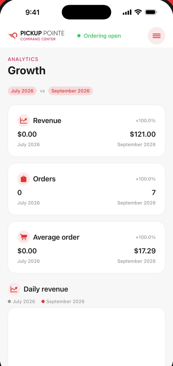 Merchant Command Growth screen